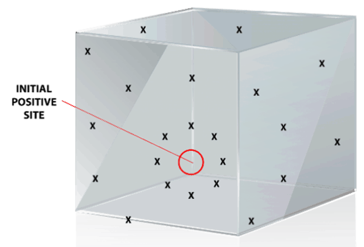 vector swabbing